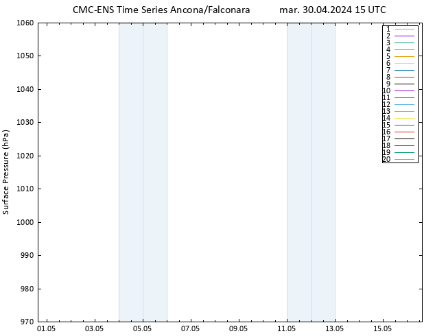 Pressione al suolo CMC TS mar 30.04.2024 15 UTC