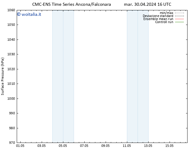 Pressione al suolo CMC TS mer 01.05.2024 04 UTC