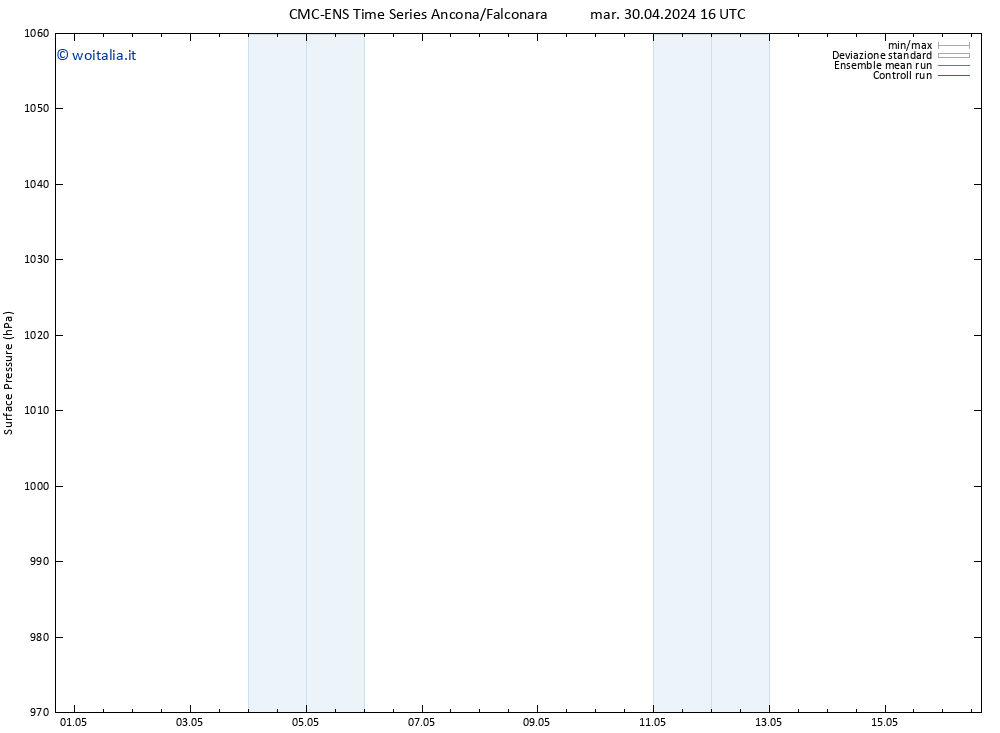 Pressione al suolo CMC TS ven 10.05.2024 16 UTC