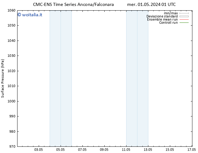 Pressione al suolo CMC TS ven 03.05.2024 01 UTC