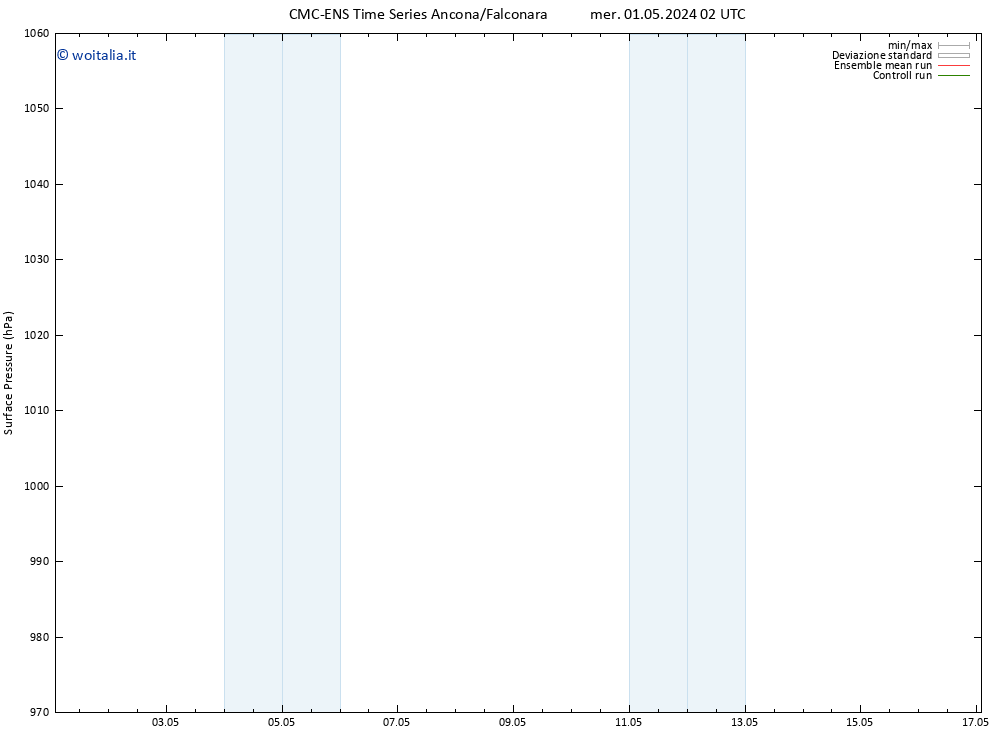 Pressione al suolo CMC TS lun 06.05.2024 20 UTC