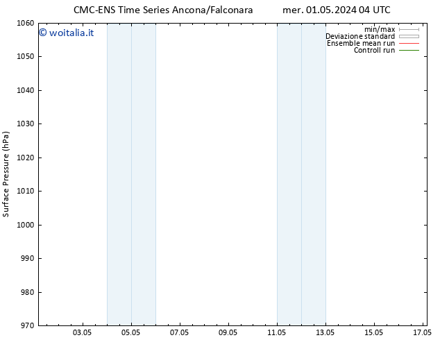 Pressione al suolo CMC TS mer 08.05.2024 04 UTC