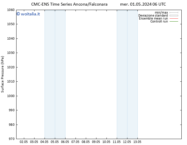 Pressione al suolo CMC TS mer 01.05.2024 18 UTC