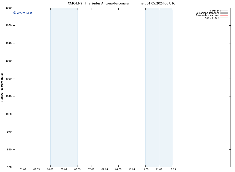 Pressione al suolo CMC TS mer 01.05.2024 12 UTC