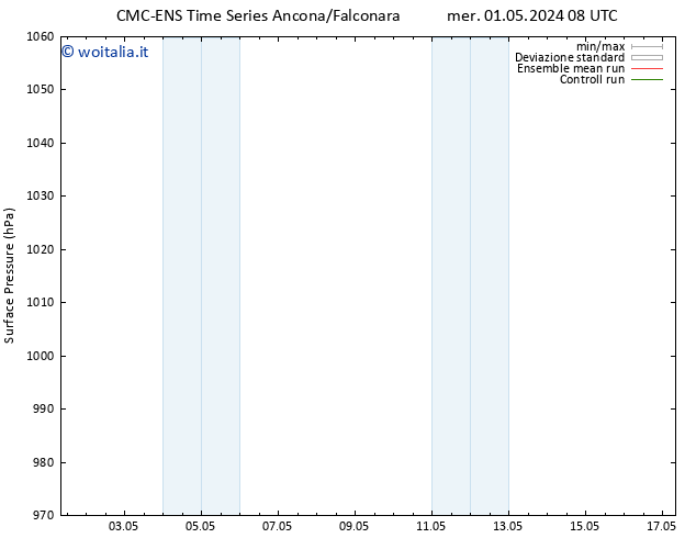 Pressione al suolo CMC TS ven 03.05.2024 20 UTC