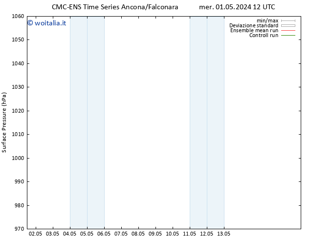 Pressione al suolo CMC TS mer 08.05.2024 00 UTC