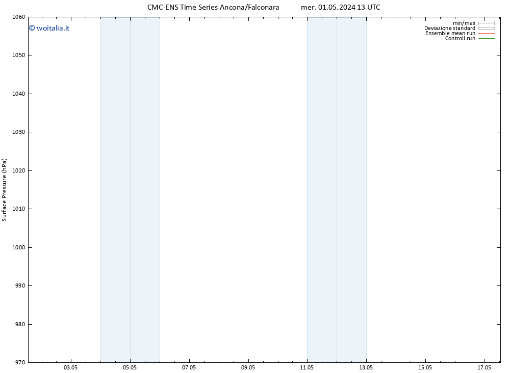 Pressione al suolo CMC TS dom 05.05.2024 01 UTC