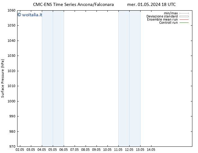 Pressione al suolo CMC TS mer 08.05.2024 00 UTC