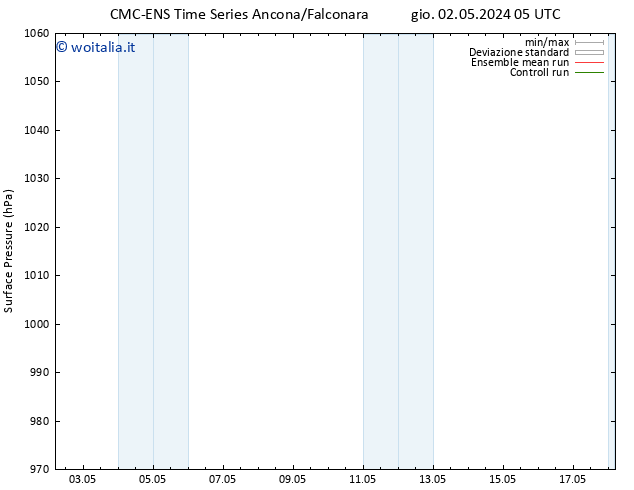Pressione al suolo CMC TS gio 09.05.2024 17 UTC