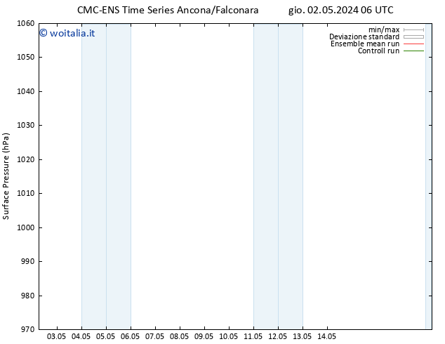 Pressione al suolo CMC TS dom 05.05.2024 00 UTC