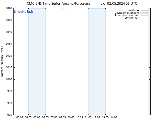 Pressione al suolo CMC TS mer 08.05.2024 18 UTC