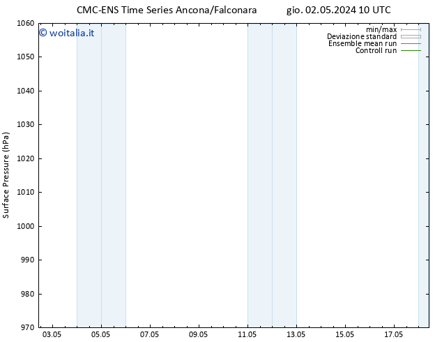 Pressione al suolo CMC TS ven 03.05.2024 22 UTC