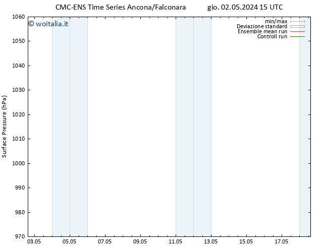 Pressione al suolo CMC TS ven 10.05.2024 15 UTC