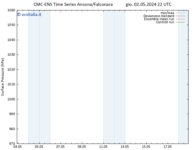 Pressione al suolo CMC TS mer 08.05.2024 04 UTC