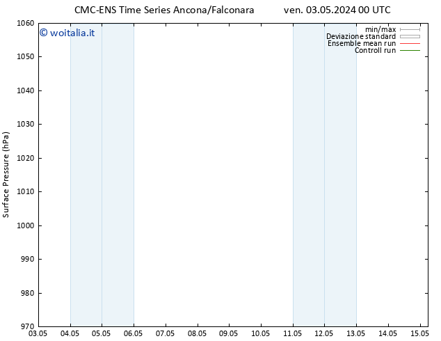 Pressione al suolo CMC TS ven 03.05.2024 06 UTC