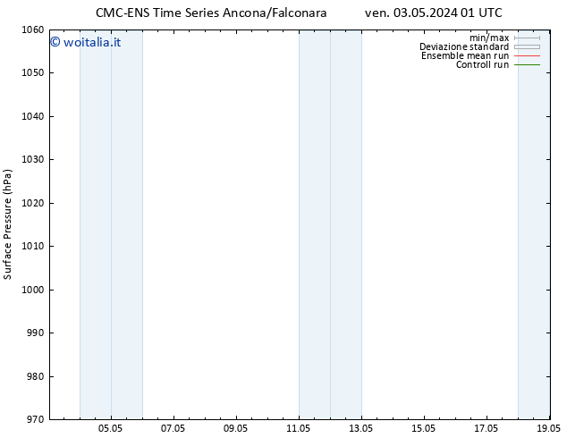 Pressione al suolo CMC TS sab 11.05.2024 01 UTC