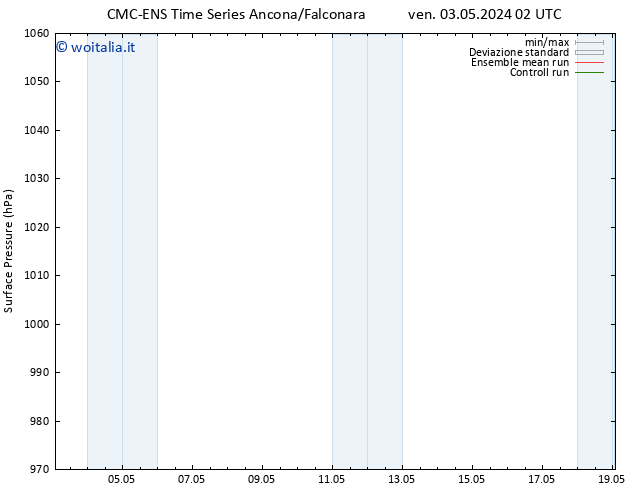 Pressione al suolo CMC TS ven 03.05.2024 14 UTC