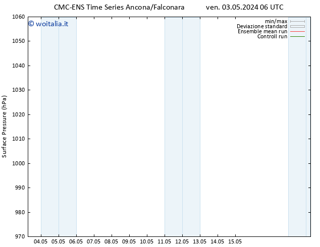 Pressione al suolo CMC TS sab 04.05.2024 12 UTC