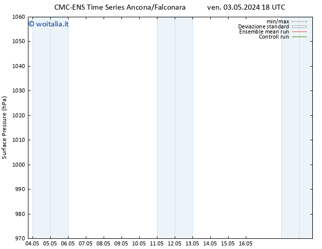 Pressione al suolo CMC TS sab 04.05.2024 18 UTC
