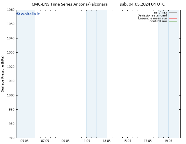 Pressione al suolo CMC TS dom 05.05.2024 16 UTC