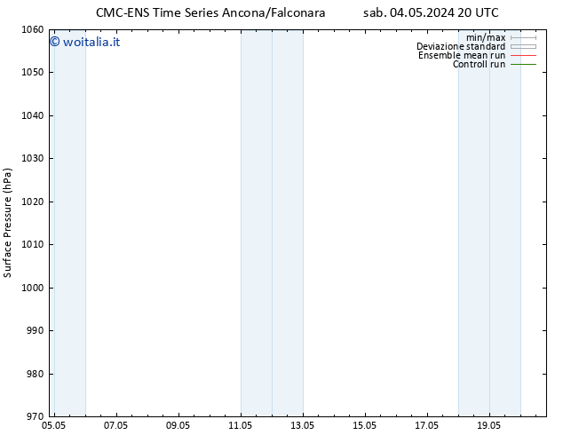 Pressione al suolo CMC TS mar 07.05.2024 02 UTC