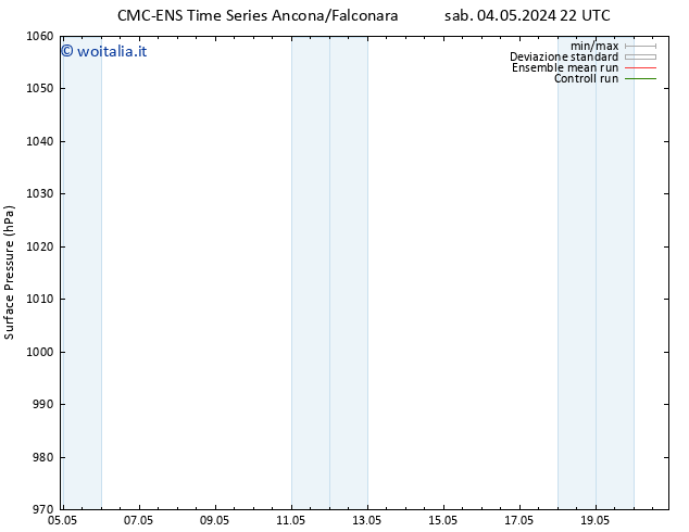 Pressione al suolo CMC TS dom 12.05.2024 22 UTC