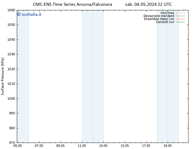 Pressione al suolo CMC TS gio 09.05.2024 22 UTC