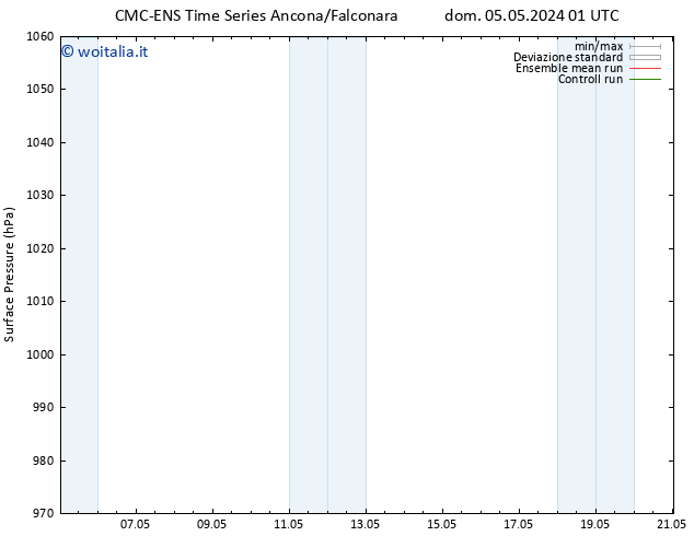 Pressione al suolo CMC TS sab 11.05.2024 01 UTC