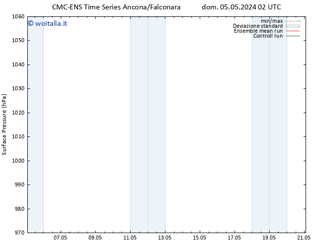 Pressione al suolo CMC TS sab 11.05.2024 20 UTC