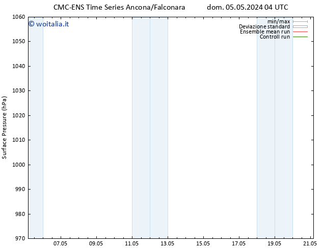 Pressione al suolo CMC TS gio 09.05.2024 04 UTC