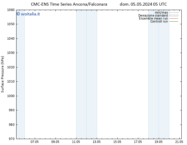 Pressione al suolo CMC TS lun 06.05.2024 05 UTC