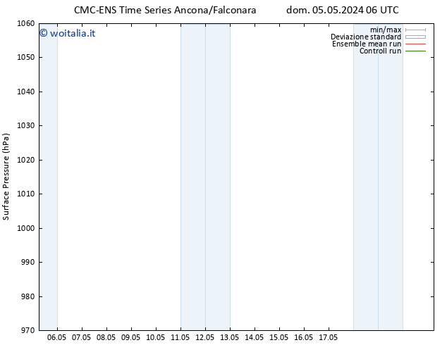 Pressione al suolo CMC TS gio 09.05.2024 06 UTC