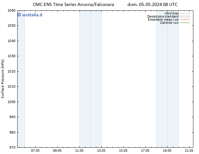 Pressione al suolo CMC TS dom 05.05.2024 08 UTC