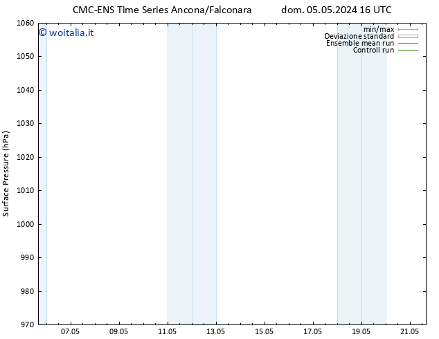Pressione al suolo CMC TS lun 13.05.2024 04 UTC