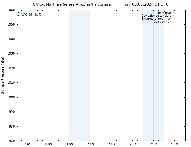Pressione al suolo CMC TS sab 18.05.2024 07 UTC