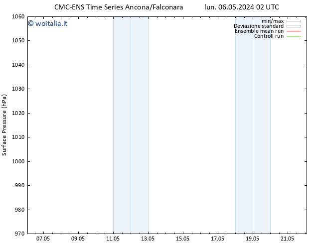 Pressione al suolo CMC TS sab 11.05.2024 02 UTC