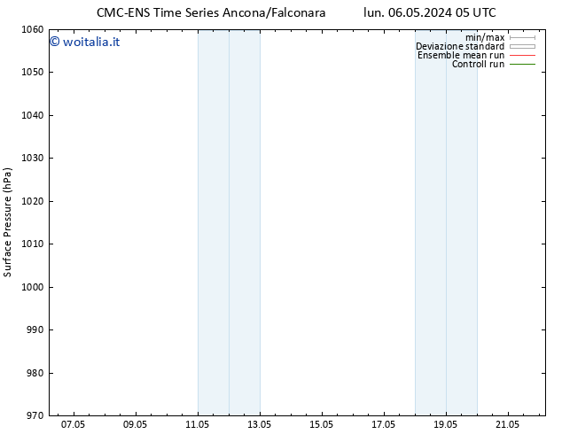 Pressione al suolo CMC TS mar 07.05.2024 23 UTC