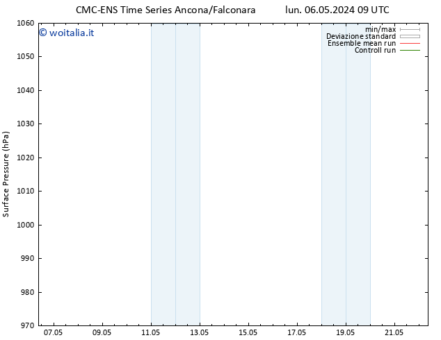 Pressione al suolo CMC TS gio 09.05.2024 09 UTC
