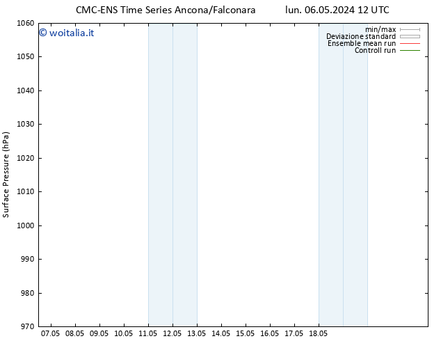 Pressione al suolo CMC TS gio 09.05.2024 12 UTC