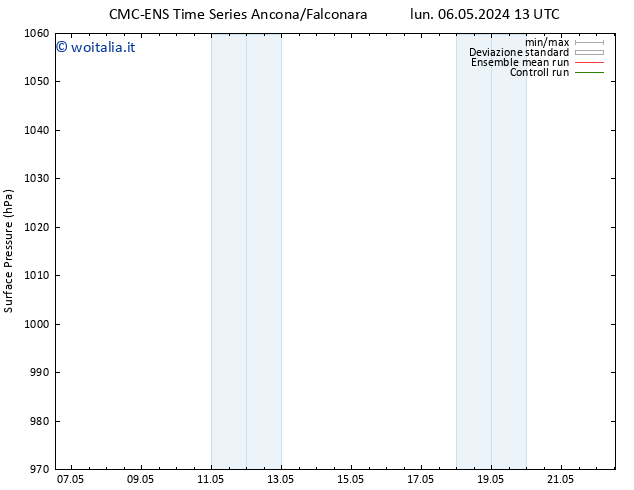 Pressione al suolo CMC TS dom 12.05.2024 13 UTC