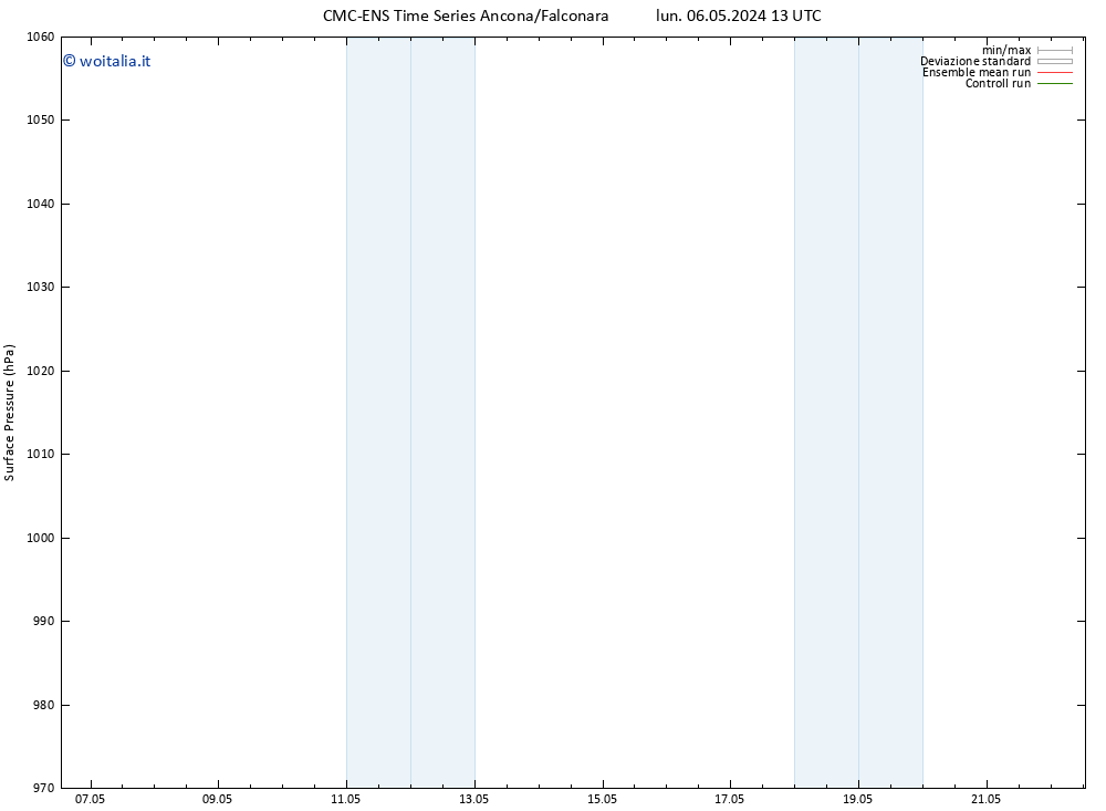 Pressione al suolo CMC TS mar 14.05.2024 07 UTC