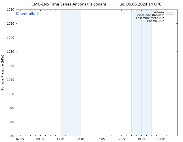 Pressione al suolo CMC TS mer 15.05.2024 14 UTC