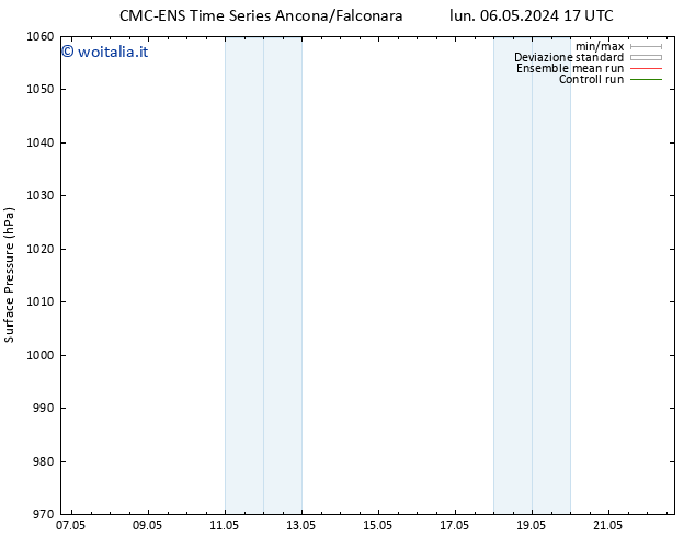 Pressione al suolo CMC TS sab 11.05.2024 17 UTC