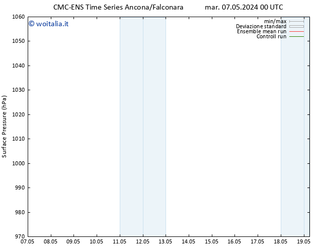 Pressione al suolo CMC TS dom 19.05.2024 06 UTC