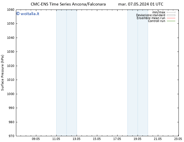 Pressione al suolo CMC TS mer 08.05.2024 13 UTC