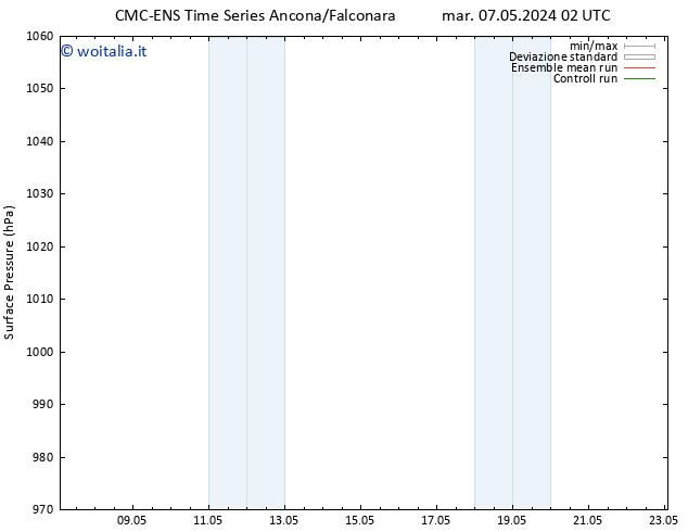 Pressione al suolo CMC TS mer 15.05.2024 02 UTC