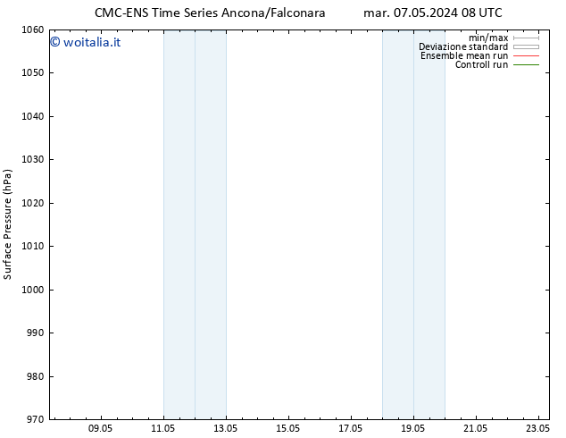 Pressione al suolo CMC TS mer 08.05.2024 14 UTC