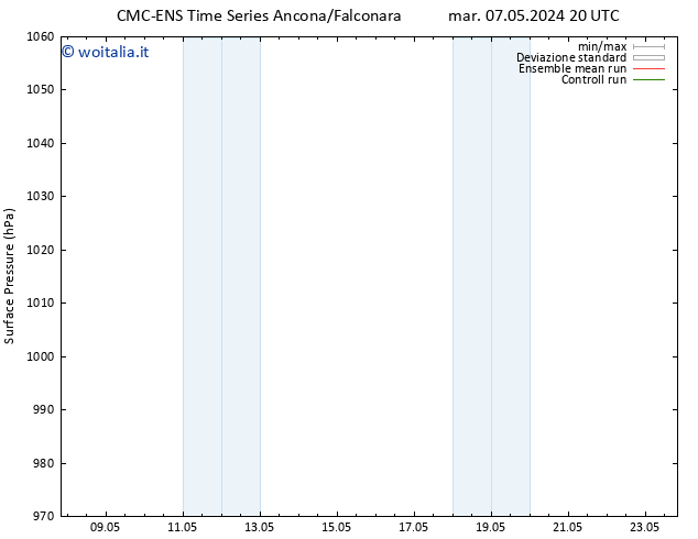 Pressione al suolo CMC TS gio 09.05.2024 08 UTC