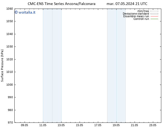 Pressione al suolo CMC TS ven 10.05.2024 21 UTC
