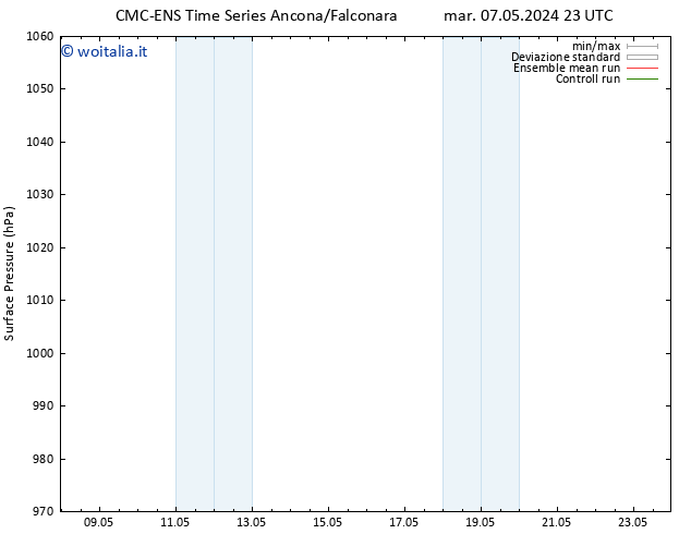 Pressione al suolo CMC TS mer 08.05.2024 05 UTC